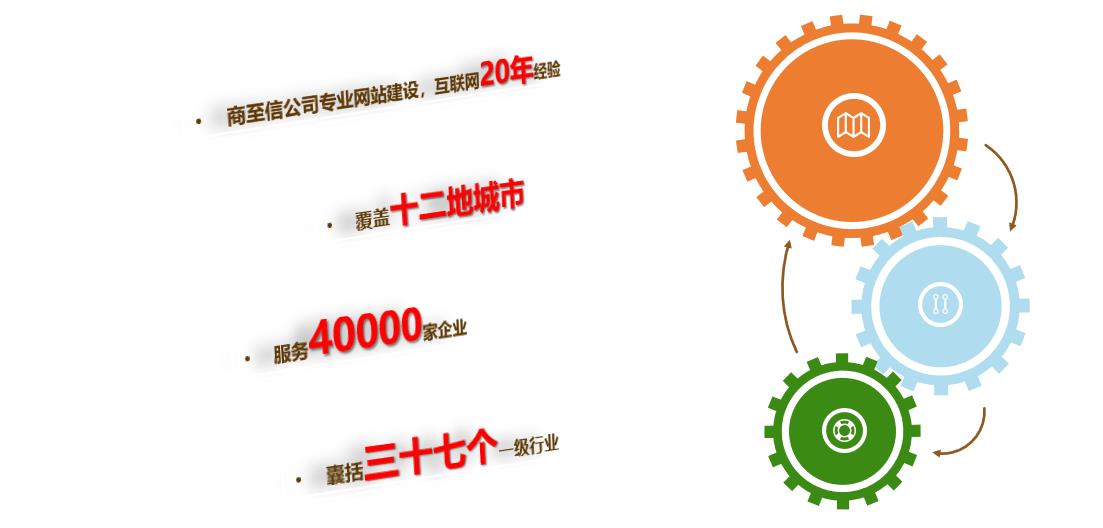 聊城網(wǎng)站建設(shè)